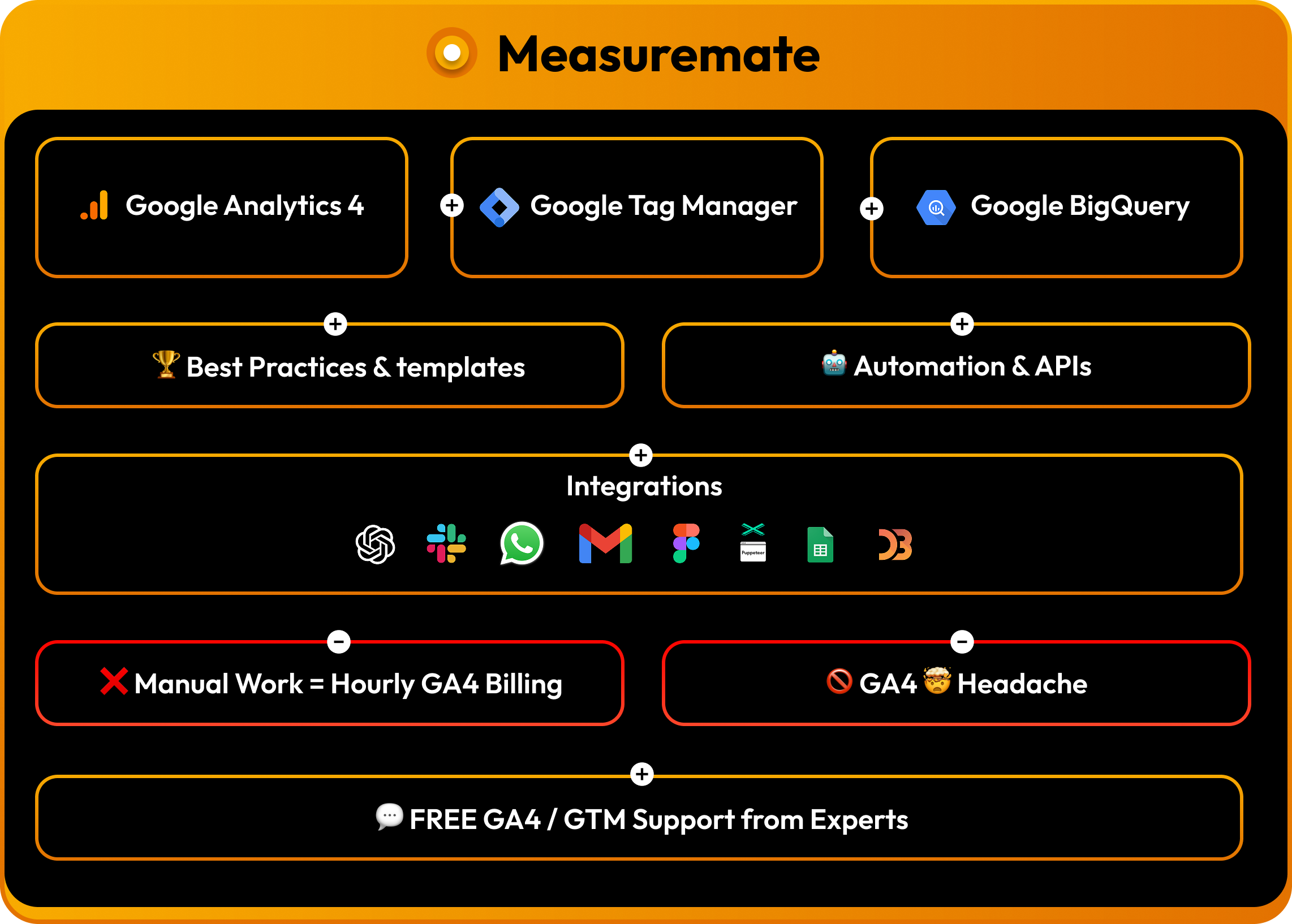 Measuremate Features